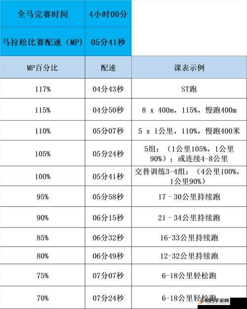 人马配速 30 分钟：高效运动的理想节奏