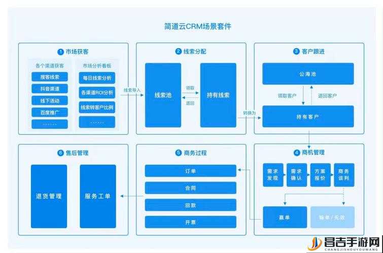 成免费 CRM 播放模式的实际应用在企业客户管理中的重要作用及优势分析