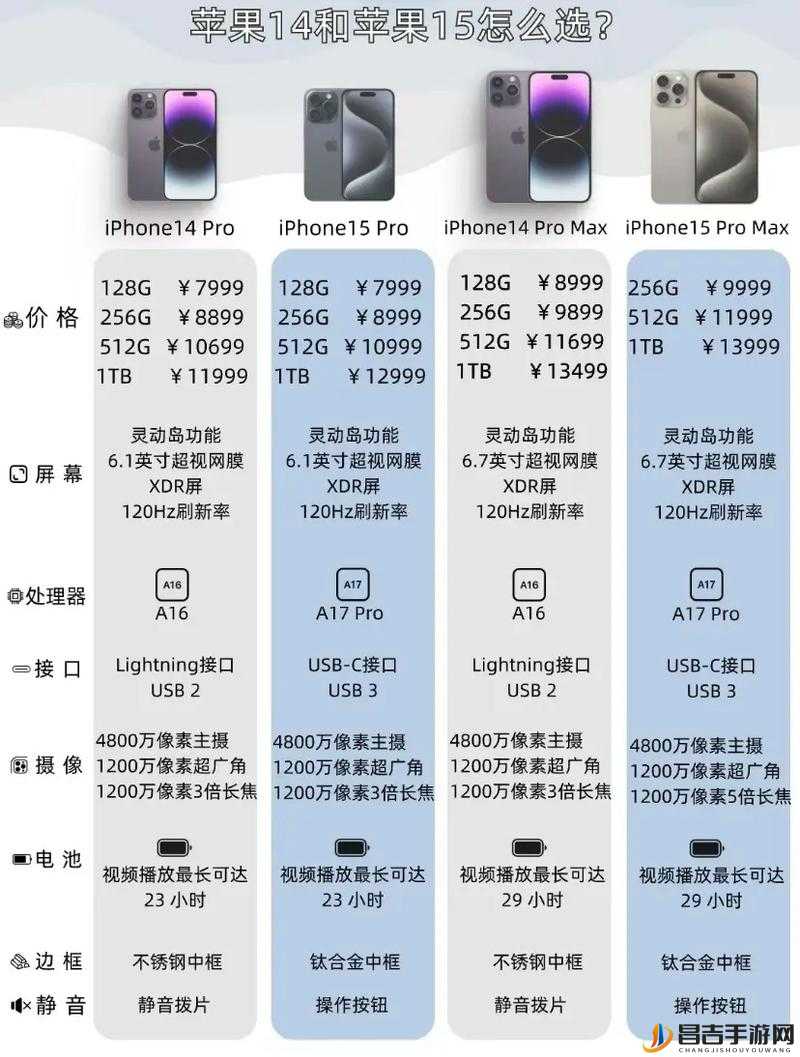 IPHONE14 欧美日韩版本差异分析及各版本特点介绍