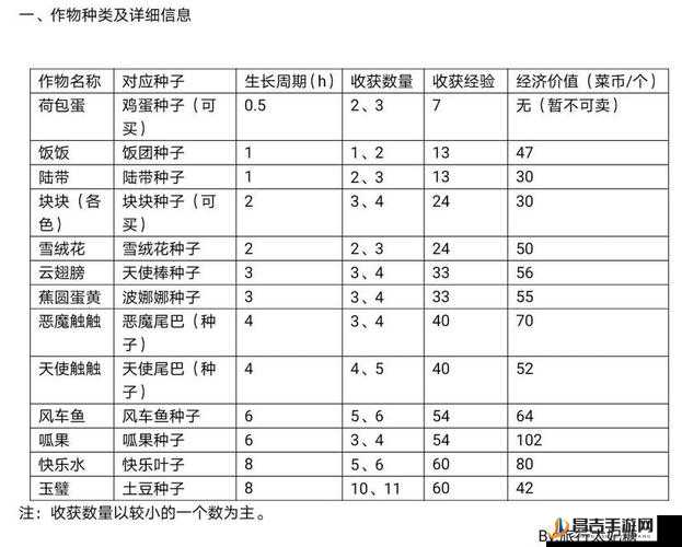 弹力果冻新无限七星角色升级所需材料全面解析攻略