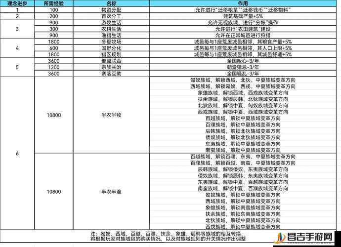 大周列国志游戏中有效降低猜忌值的策略与方法全面解析