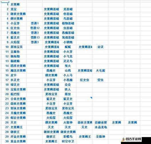 重返深渊，全面汇总游戏中所有饮品合成配方及制作攻略